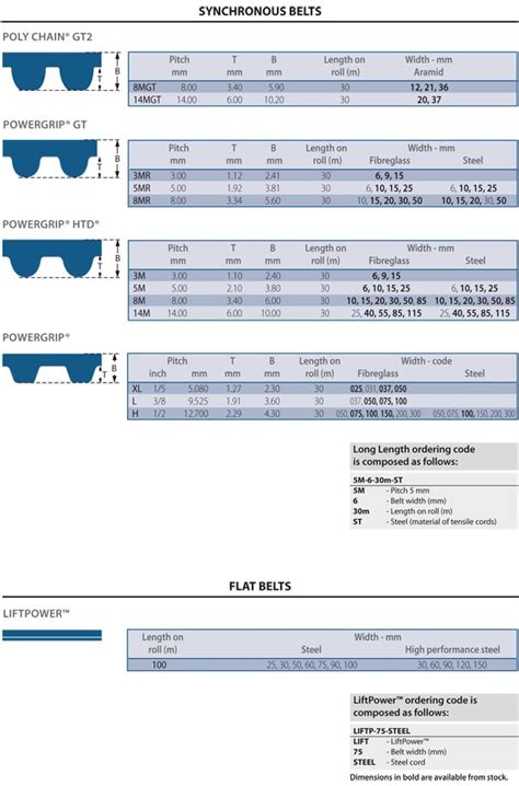 timing belt identification chart